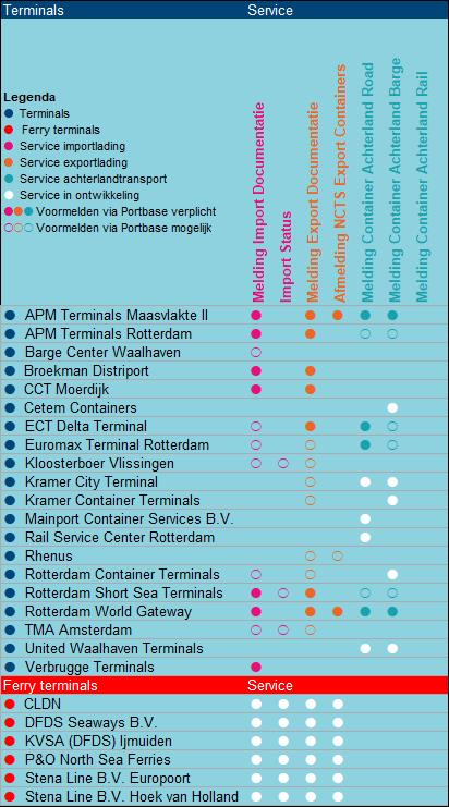 terminal_depot_selector_NL-v2