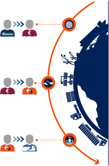 Portbase Samen Veilig Data Delen visuals Keten 2 kleinst