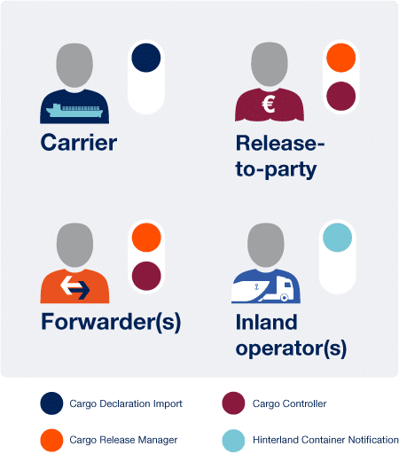 Portbase-Samen-Veilig-Data-Delen-visuals-Roles EN v2