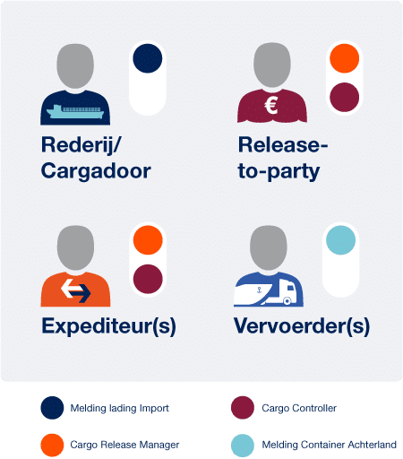 Portbase-Samen-Veilig-Data-Delen-visuals-Rollen NL v2