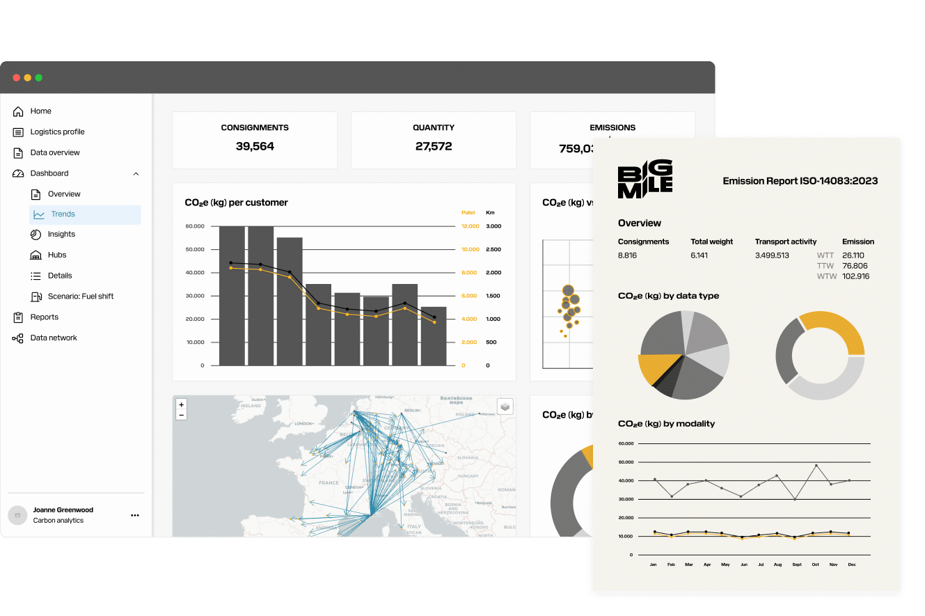 carbon-analytics-bigmile