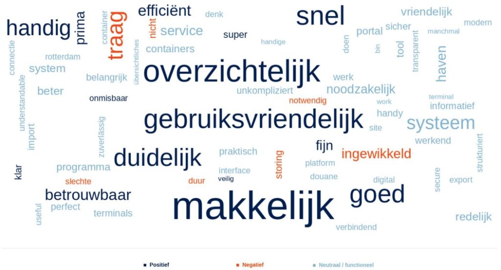 Klanten beschrijven Portbase - gebruikersonderzoek april 2026